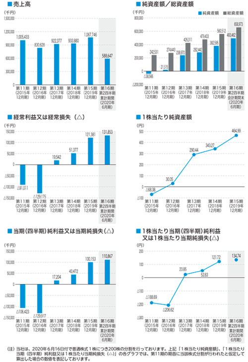 業績