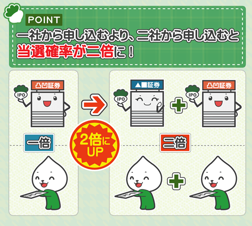 IPOは複数の証券会社から申込むことで当選確率UP