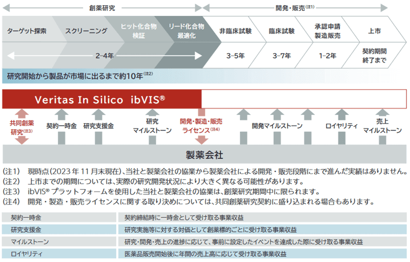 販売実績