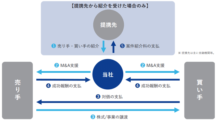 事業内容