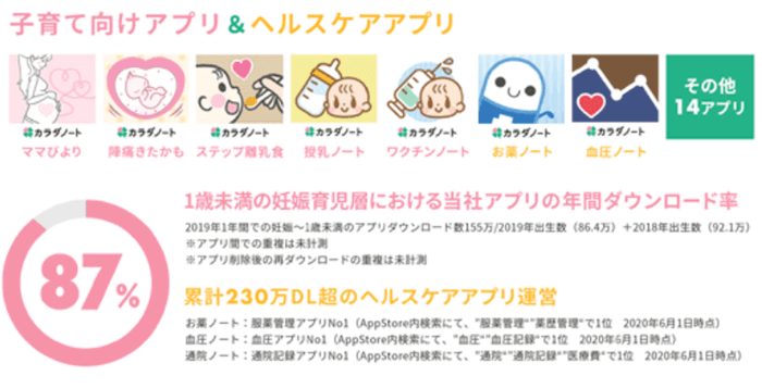 カラダノートのコンテンツ