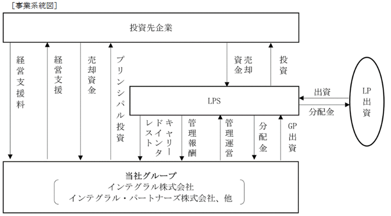 事業系統図