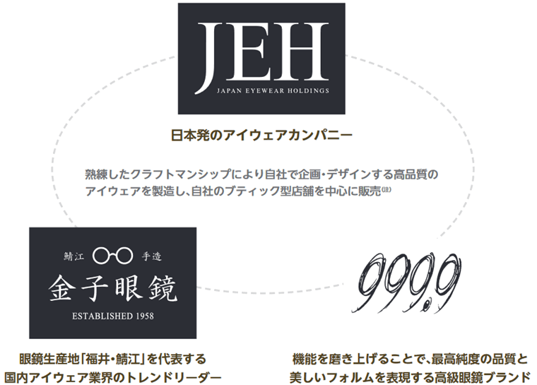 事業内容