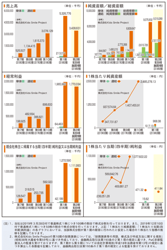 業績