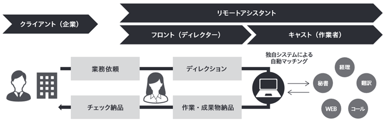 事業内容