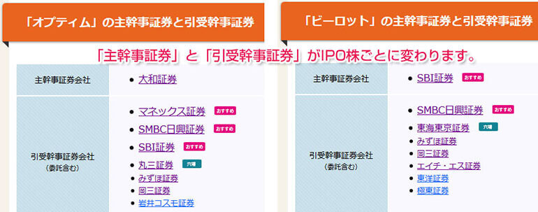 引受幹事証券と主幹事証券が違う