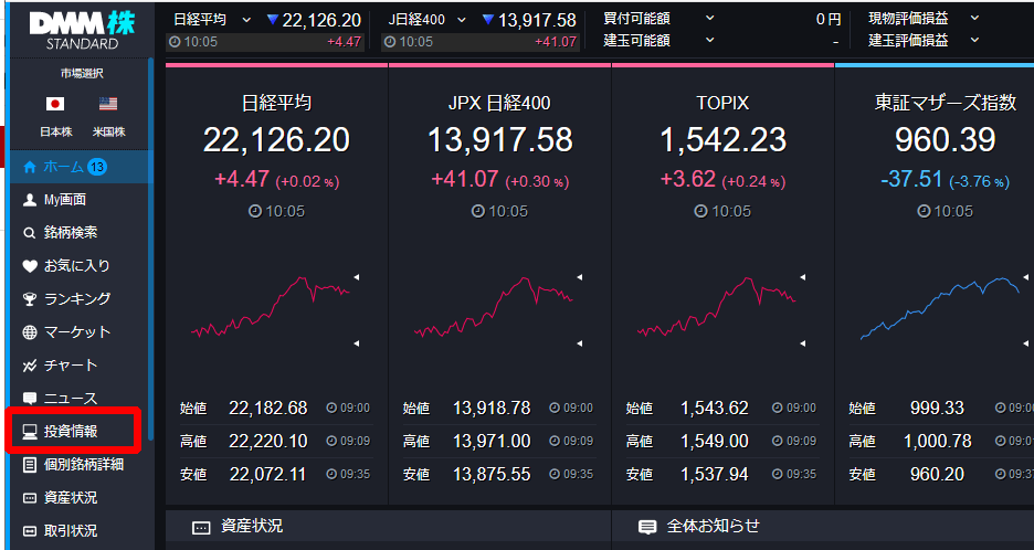 投資情報をクリック