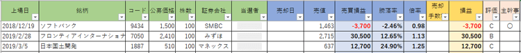 当選IPOにデータを入力