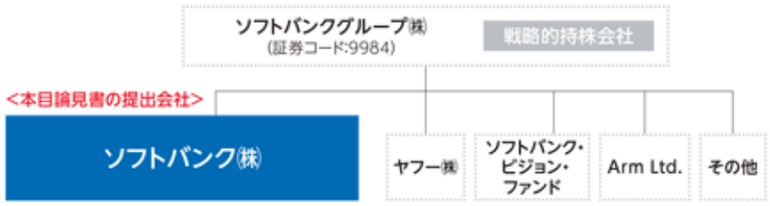 ソフトバンクグループ